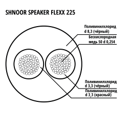 Изображение SHNOOR Speaker Flexx 225 BLK100m Кабель спикерный гибкий 2x2,5мм, d8,3, чёрный, бухта 100 м